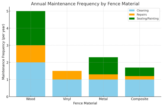annual maintenance frequency